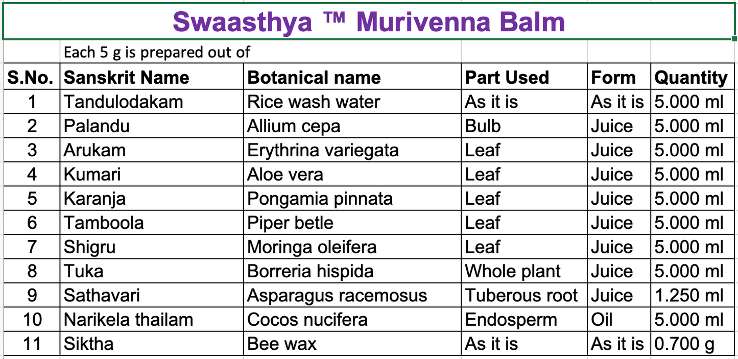 Swaasthya™ Murivenna Balm
