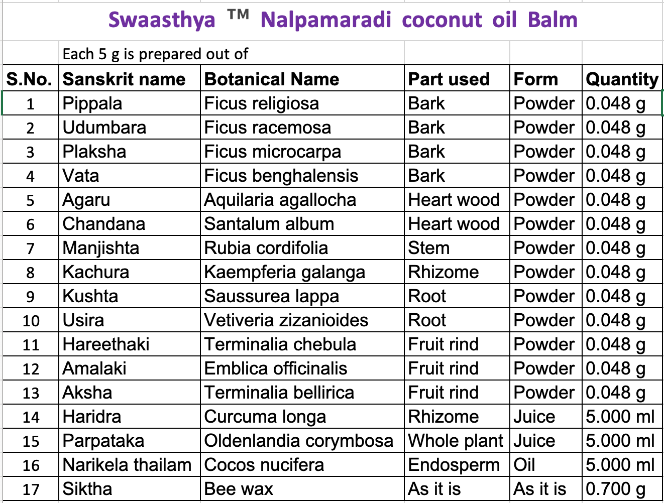 Swaasthya™ Nalpamaradi coconut oil Balm